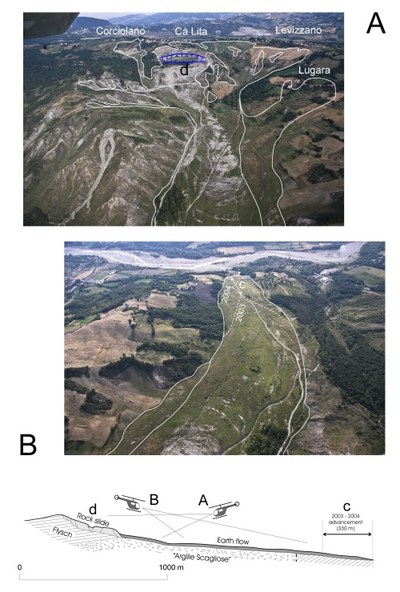 Fig.4 the Cà lita landslide