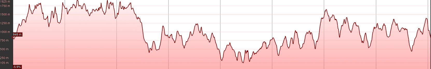 Height Profile of the Alta Via dei Parchi