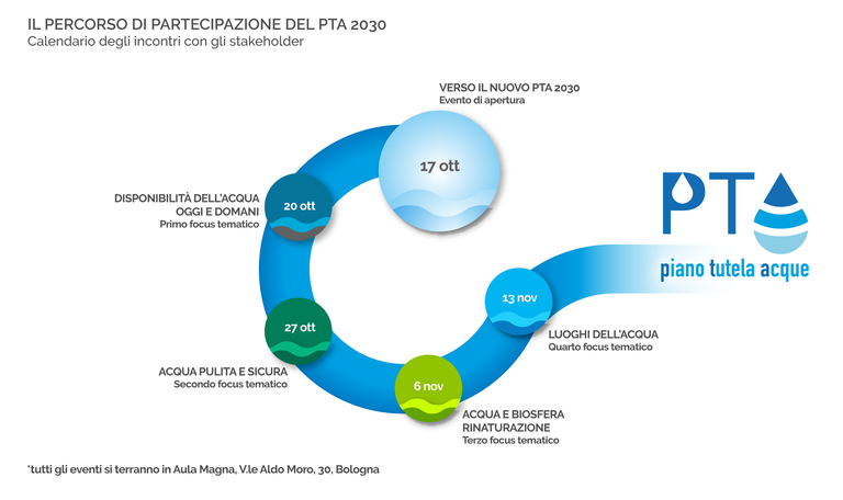 Infografica PTA.png