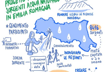 Il censimento partecipato delle sorgenti "naturali" dell’Emilia-Romagna, formato Pdf