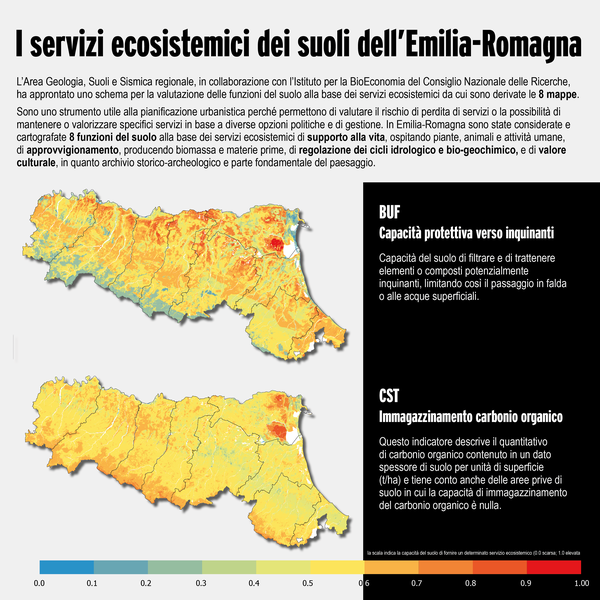 I servizi ecosistemici dei suoli dell'Emilia-Romagna 1/3