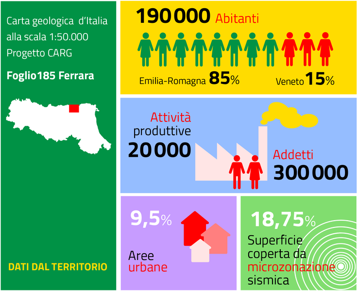 l'infografica mostra alcuni dati analitici del territorio di Ferrara