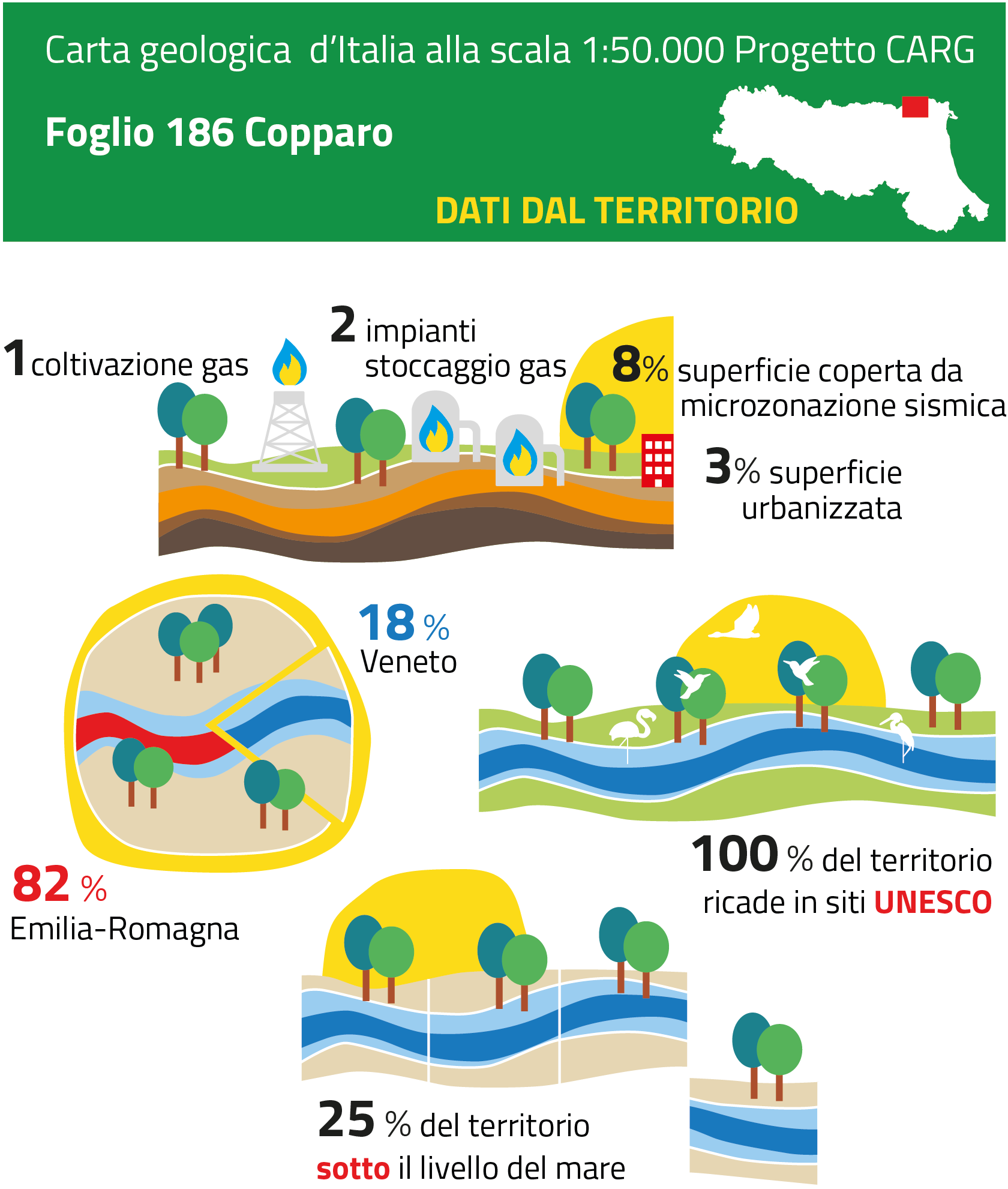Dati dal territorio - Foglio 186 Copparo