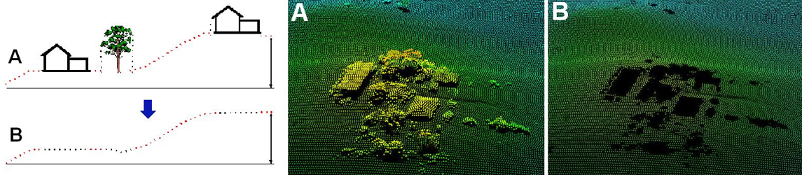 Elaborazione informazioni geografiche contenute all'interno dei punti laser