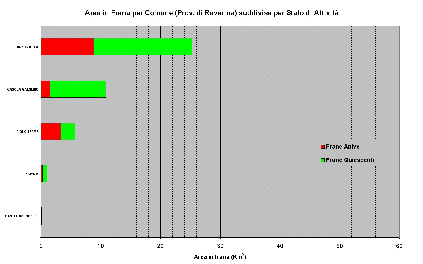 Figura 24 - Aree in Frana relative ai Comuni della Provincia di Ravenna ordinate per abbondanza e suddivise per stato di attività 