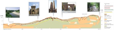 itinerario Geologia a Bologna