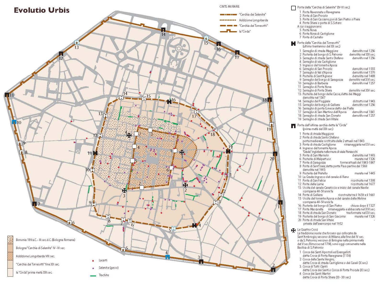 Evolutio urbis
