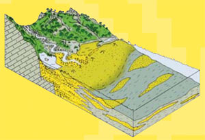 Pannello 2 - Modello geologico