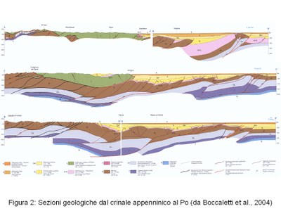 Fig. 2 - Sezioni geologiche dal crinale appenninico al Po (da Boccaletti et al., 2004)