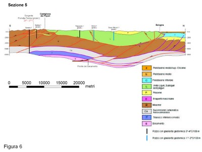 Fig. 6 - Sezione geologica