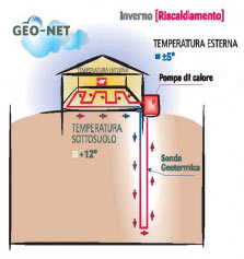 Bassa Entalpia (80°>T>20°C) Utilizzo: uso diretto del calore o climatizzazione mediante pompe di calore geotermiche. Bassissima Entalpia (T<20°C)Utilizzo: climatizzazione mediante pompe di calore geotermiche
