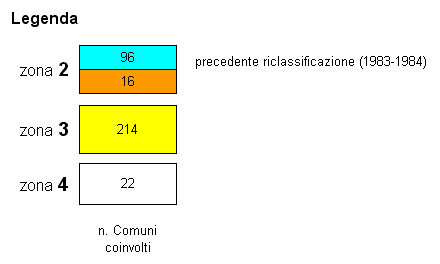 Legenda - Riclassificazione sismica in Emilia-Romagna