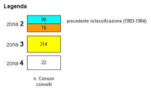 Legenda - Riclassificazione sismica dell´Emilia-Romagna