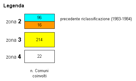 Legenda - Riclassificazione sismica dell´Emilia-Romagna