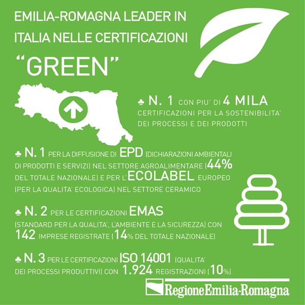 Emilia-Romagna leader in Italia nelle certificazioni "green"