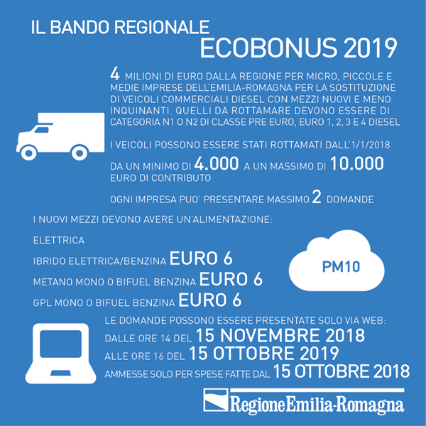 Il bando regionale Ecobonus 2019