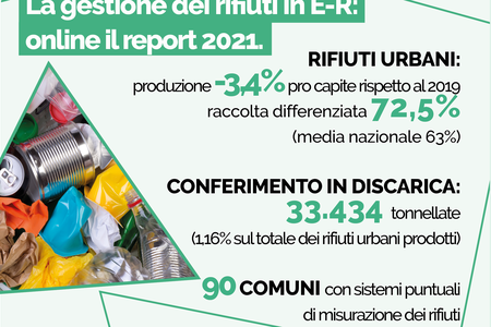 La gestione dei rifiuti in Emilia-Romagna, online il report 2021