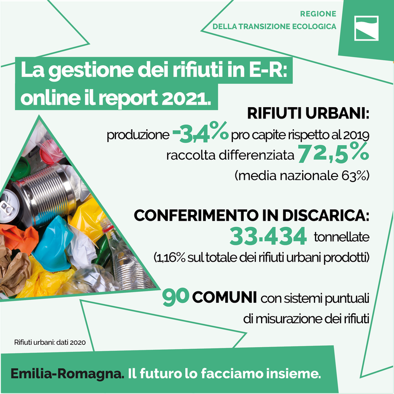 La gestione dei rifiuti in Emilia-Romagna, online il report 2021