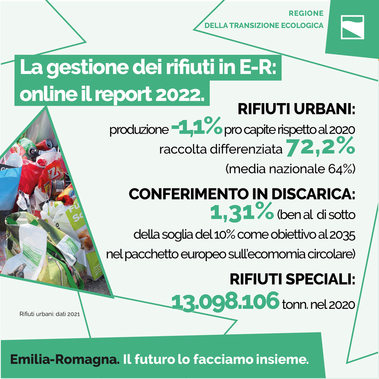 La gestione dei rifiuti in E-R: online il report 2022
