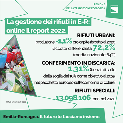La gestione dei rifiuti in E-R: online il report 2022