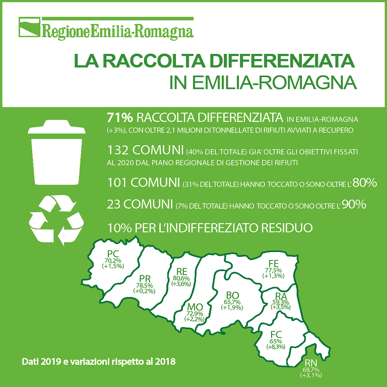 La raccolta differenziata in Emilia-Romagna: i dati 2019 (2/2)