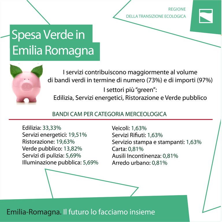 2. La spesa verde in Emilia-Romagna