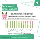 3. La spesa verde in Emilia-Romagna