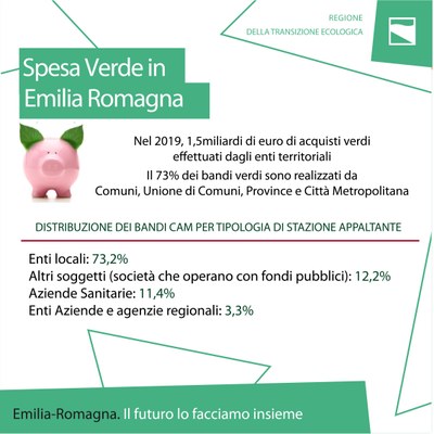 1. La spesa verde in Emilia-Romagna