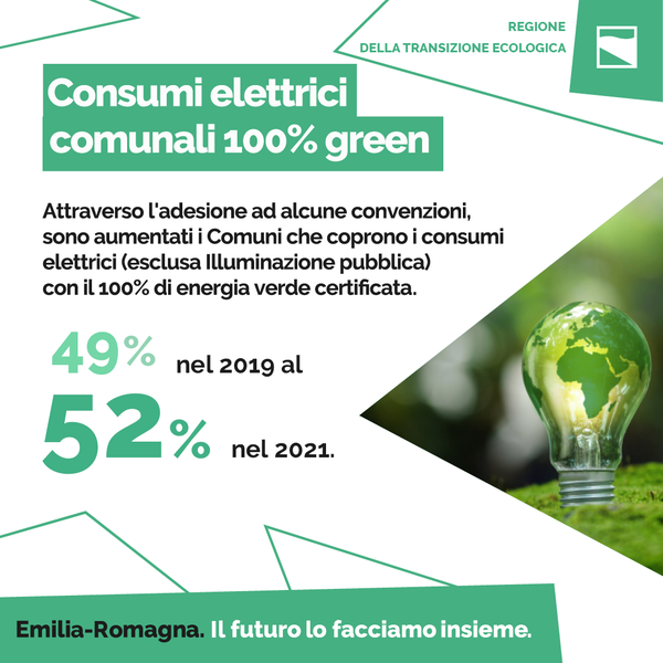 Consumi elettrici comunali 100% green