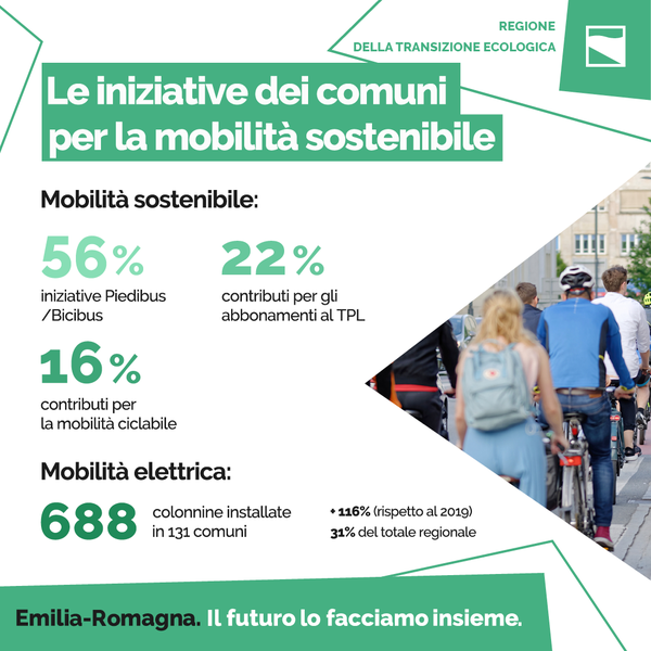 Le iniziative dei Comuni per la mobilità sostenibile