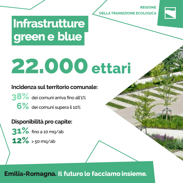 Infrastrutture green e blue