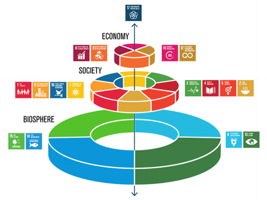 Grafico SDGs per funzione di una Riserva della Biosfera.png