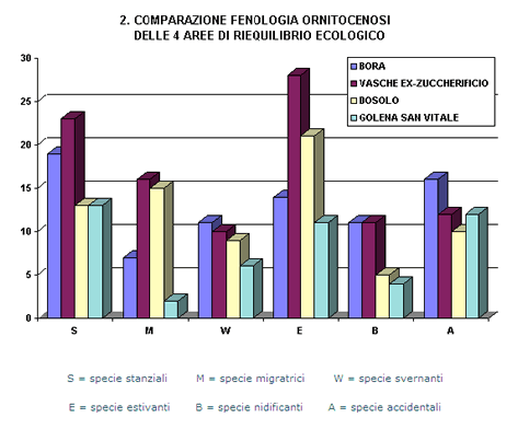 comparazione fenologica