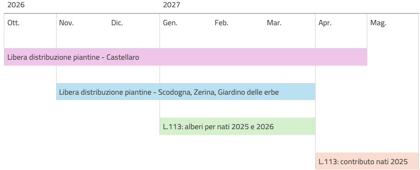 Calendario di riepilogo