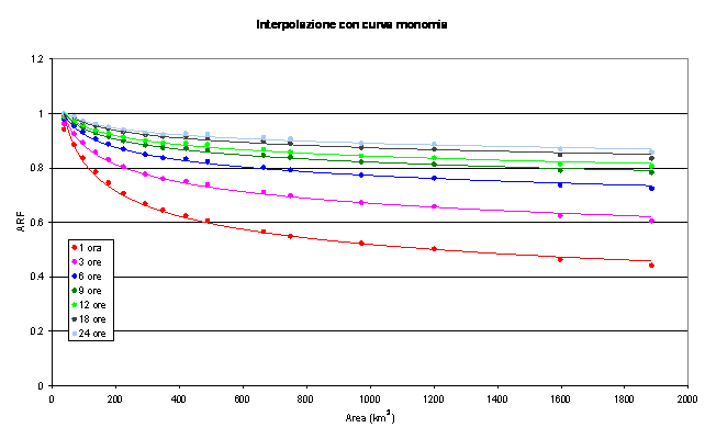 Graf curva monomia
